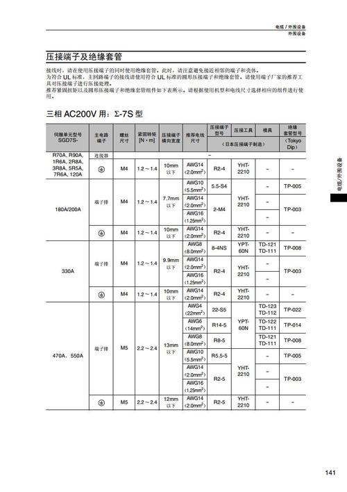 安川伺服電機(jī)編碼器調(diào)零方法，安川伺服電機(jī)型號(hào)對(duì)照表